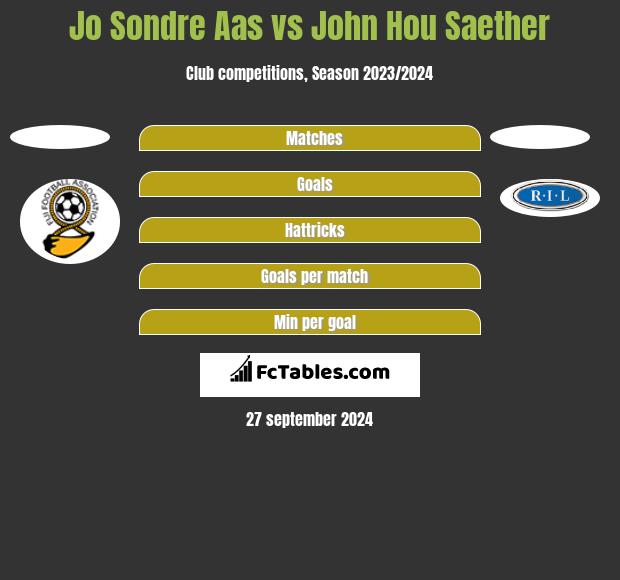 Jo Sondre Aas vs John Hou Saether h2h player stats