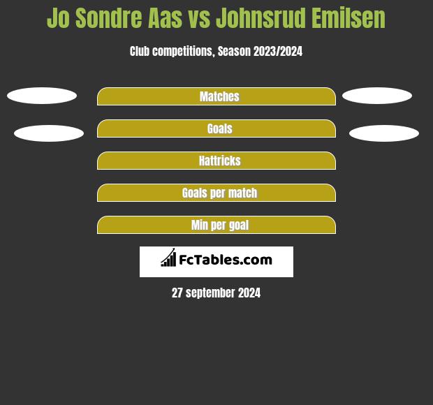 Jo Sondre Aas vs Johnsrud Emilsen h2h player stats