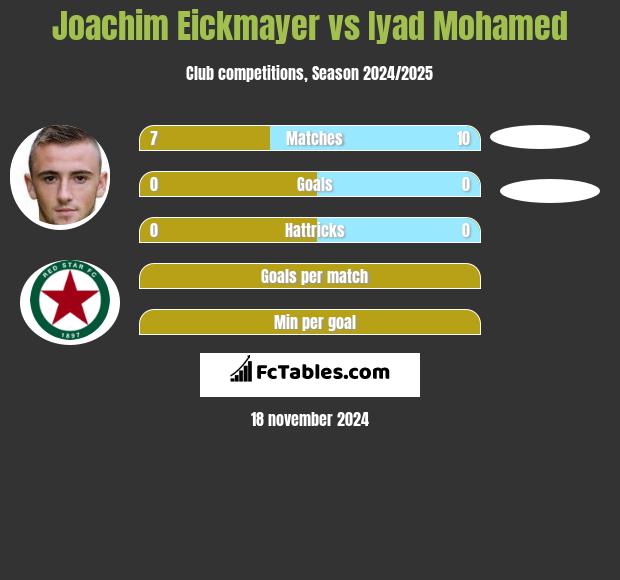 Joachim Eickmayer vs Iyad Mohamed h2h player stats