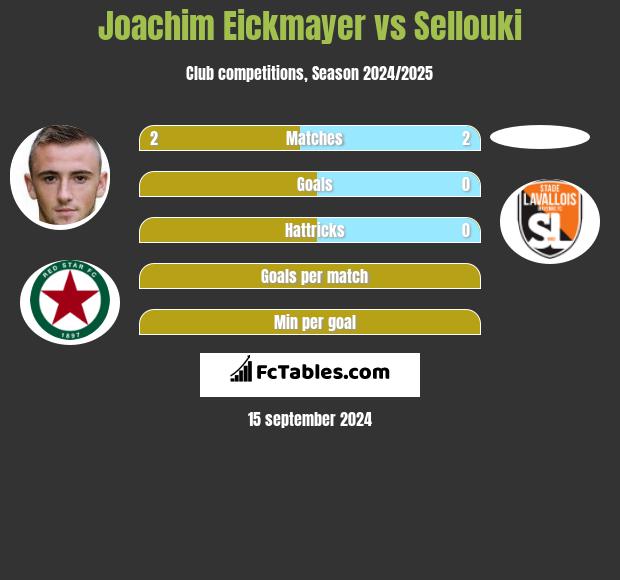 Joachim Eickmayer vs Sellouki h2h player stats