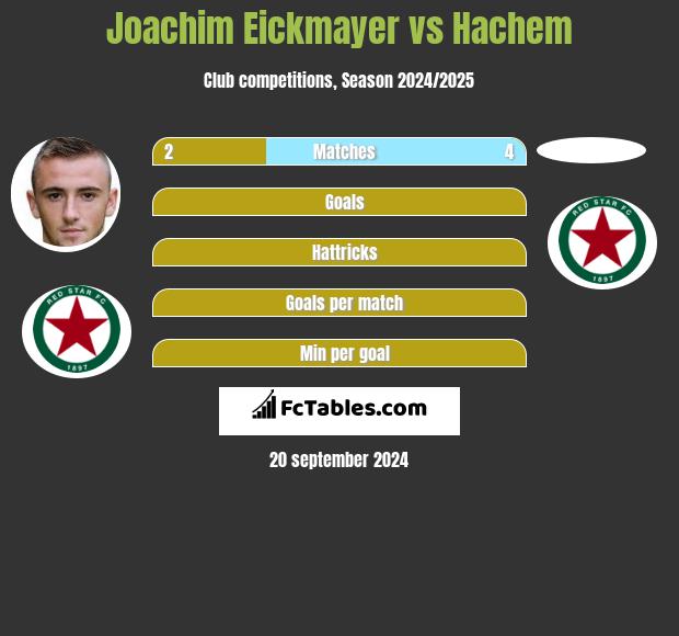 Joachim Eickmayer vs Hachem h2h player stats