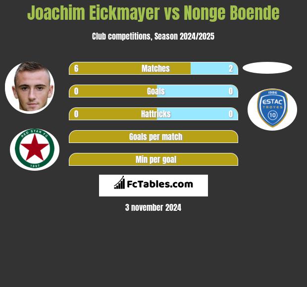 Joachim Eickmayer vs Nonge Boende h2h player stats