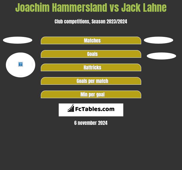 Joachim Hammersland vs Jack Lahne h2h player stats