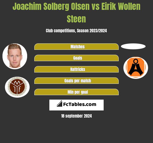 Joachim Solberg Olsen vs Eirik Wollen Steen h2h player stats