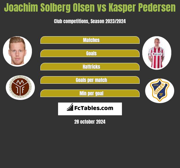 Joachim Solberg Olsen vs Kasper Pedersen h2h player stats