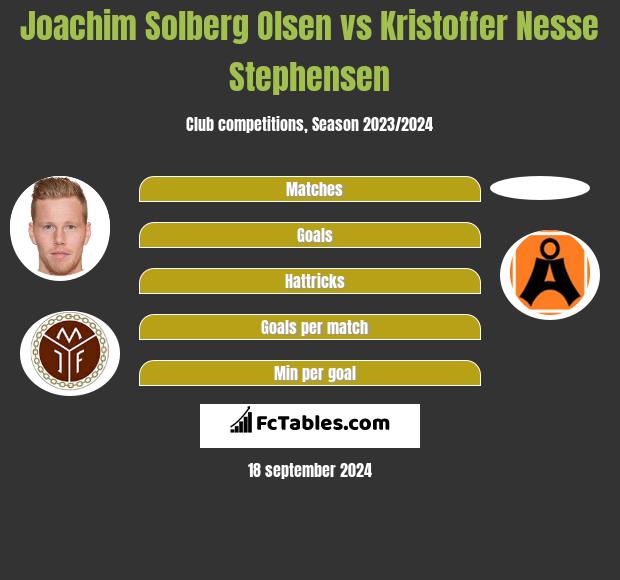 Joachim Solberg Olsen vs Kristoffer Nesse Stephensen h2h player stats