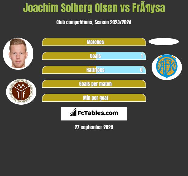 Joachim Solberg Olsen vs FrÃ¶ysa h2h player stats