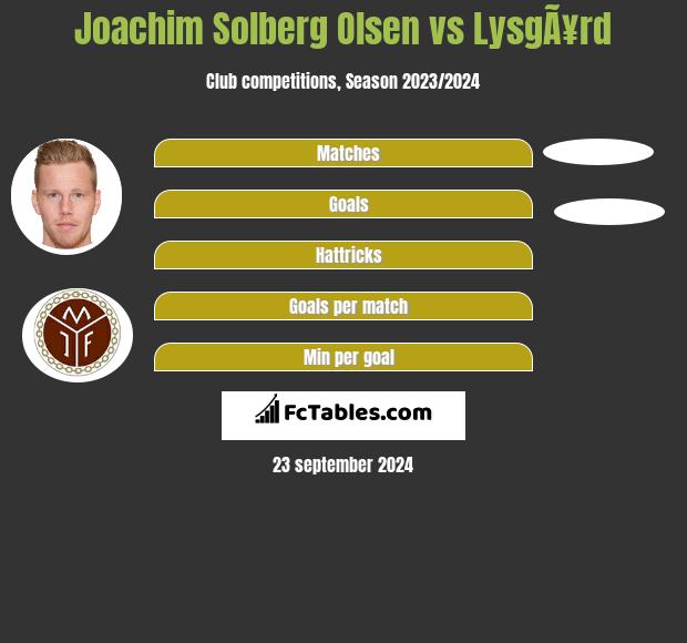 Joachim Solberg Olsen vs LysgÃ¥rd h2h player stats