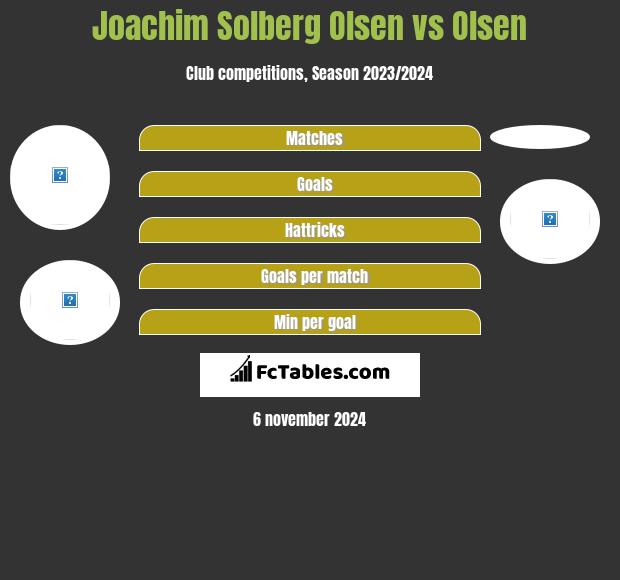 Joachim Solberg Olsen vs Olsen h2h player stats