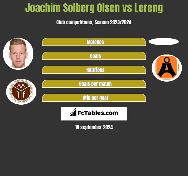 Joachim Solberg Olsen vs Lereng h2h player stats