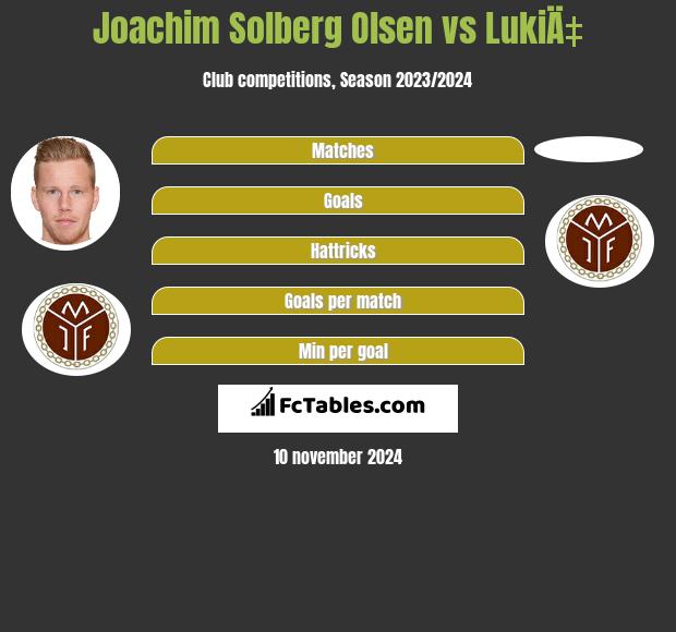 Joachim Solberg Olsen vs LukiÄ‡ h2h player stats