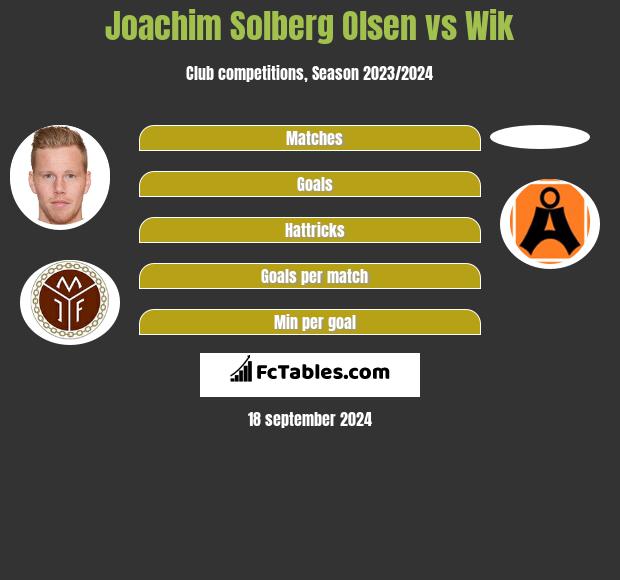 Joachim Solberg Olsen vs Wik h2h player stats