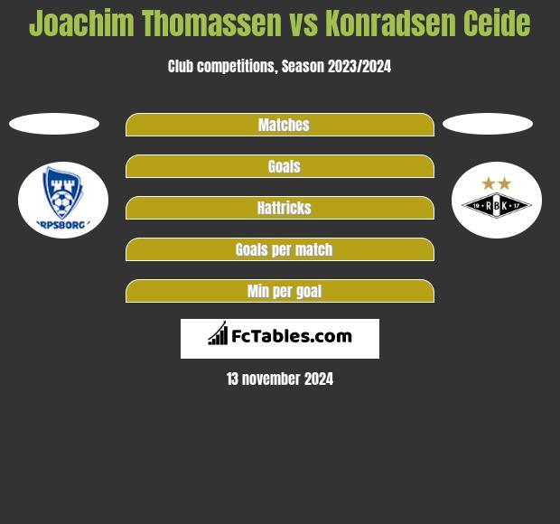 Joachim Thomassen vs Konradsen Ceide h2h player stats