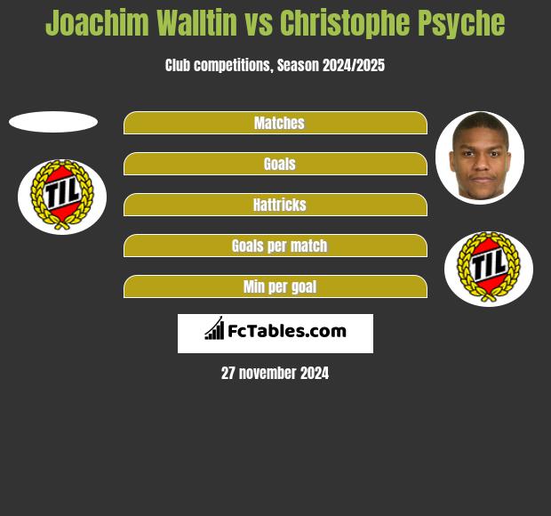 Joachim Walltin vs Christophe Psyche h2h player stats