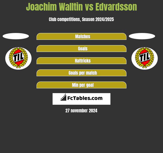 Joachim Walltin vs Edvardsson h2h player stats