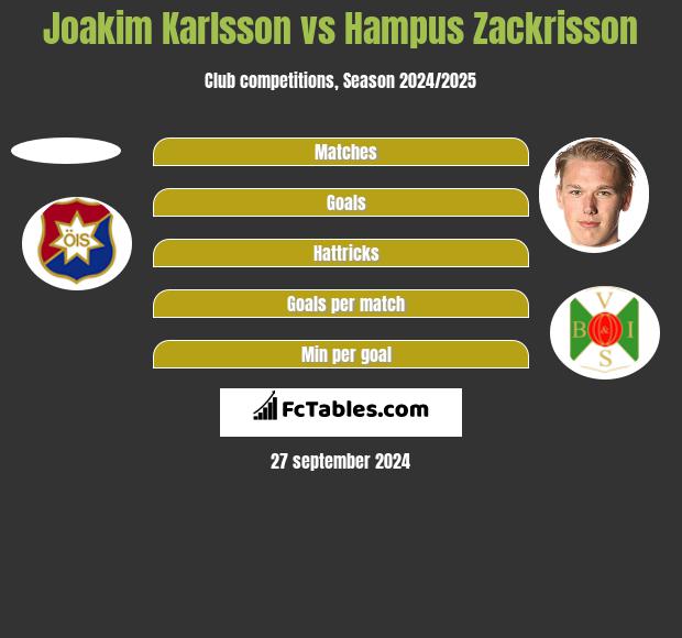 Joakim Karlsson vs Hampus Zackrisson h2h player stats