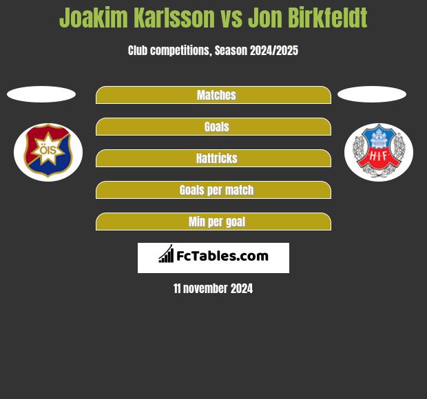 Joakim Karlsson vs Jon Birkfeldt h2h player stats