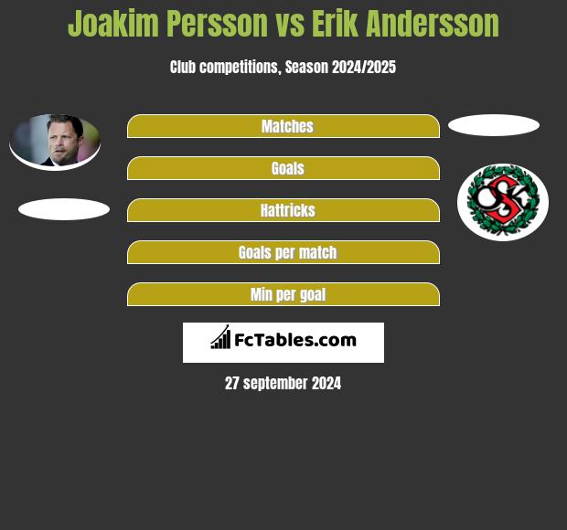 Joakim Persson vs Erik Andersson h2h player stats