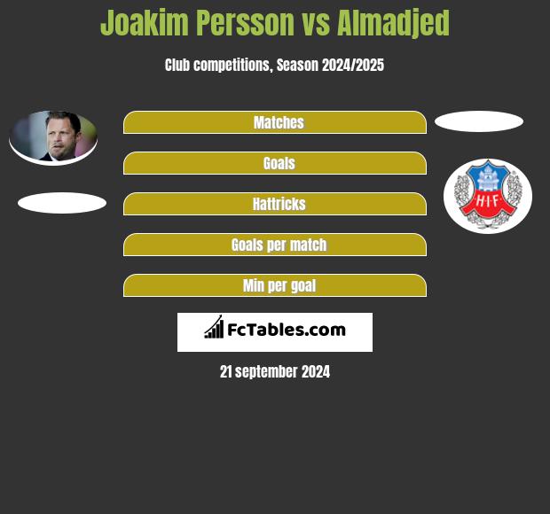 Joakim Persson vs Almadjed h2h player stats