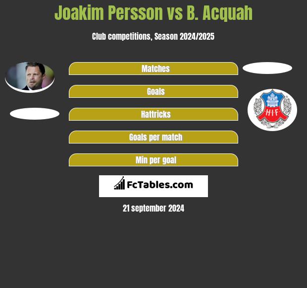 Joakim Persson vs B. Acquah h2h player stats