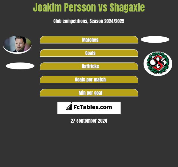 Joakim Persson vs Shagaxle h2h player stats