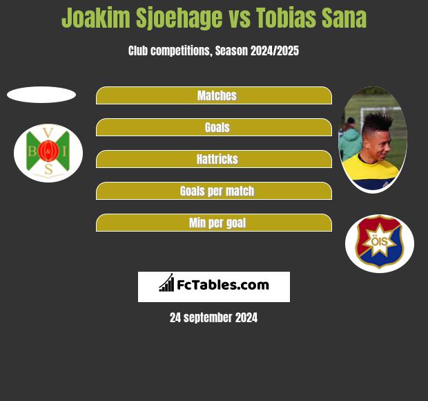 Joakim Sjoehage vs Tobias Sana h2h player stats