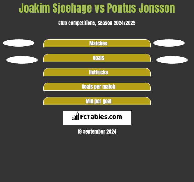 Joakim Sjoehage vs Pontus Jonsson h2h player stats