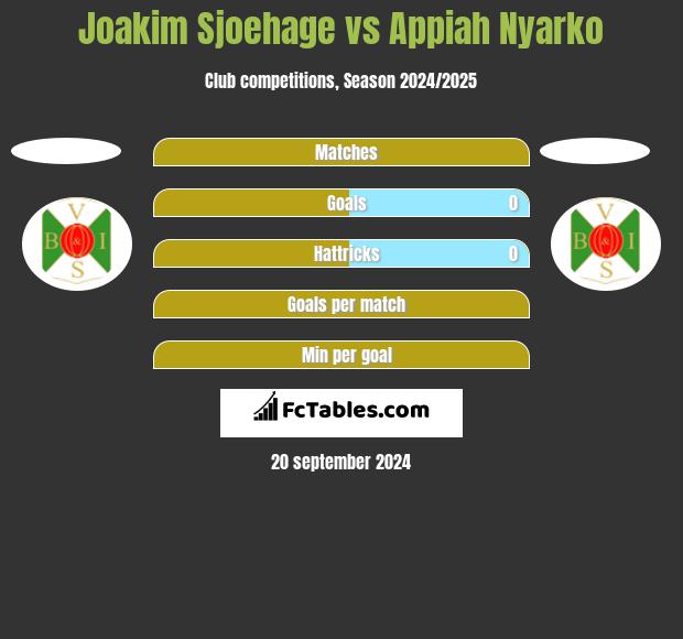 Joakim Sjoehage vs Appiah Nyarko h2h player stats