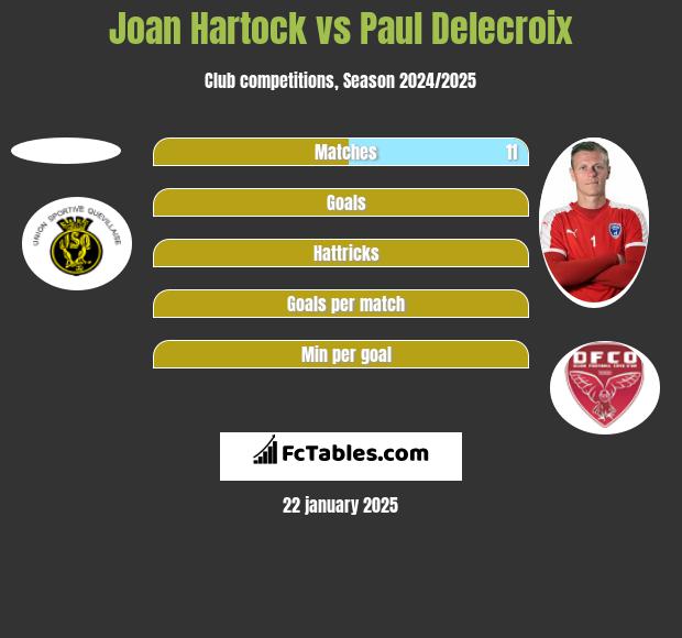 Joan Hartock vs Paul Delecroix h2h player stats