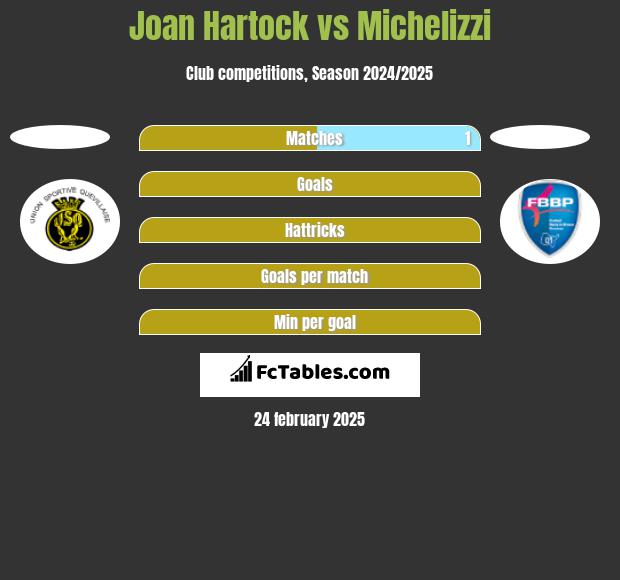 Joan Hartock vs Michelizzi h2h player stats