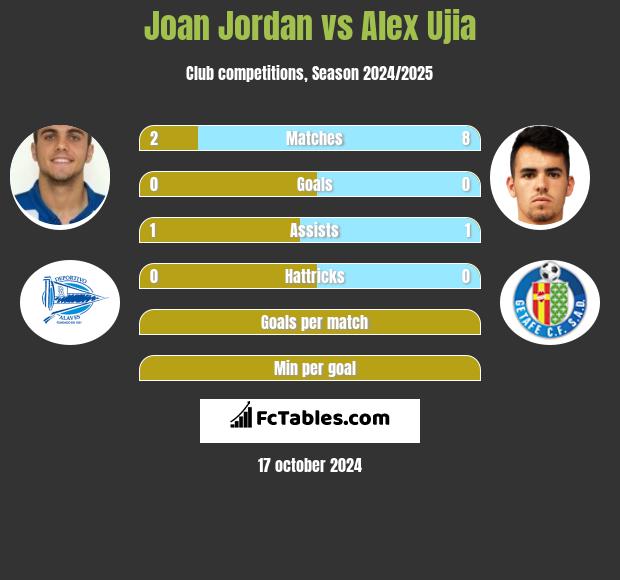 Joan Jordan vs Alex Ujia h2h player stats