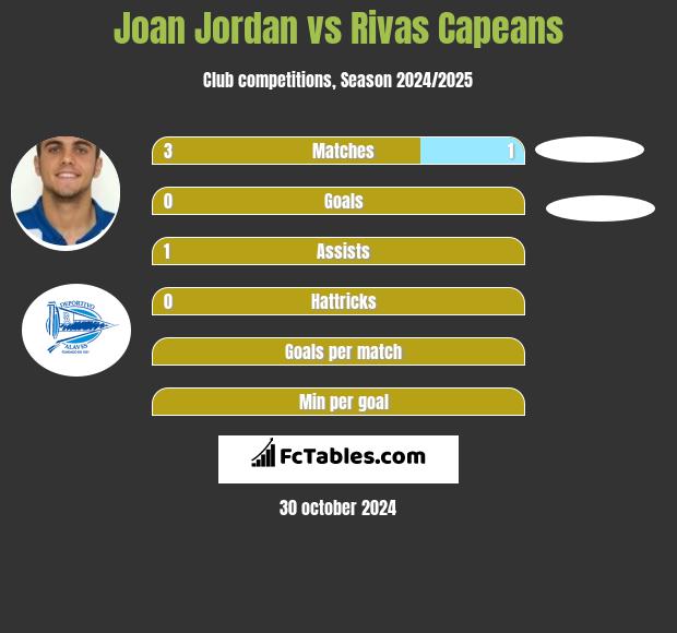 Joan Jordan vs Rivas Capeans h2h player stats