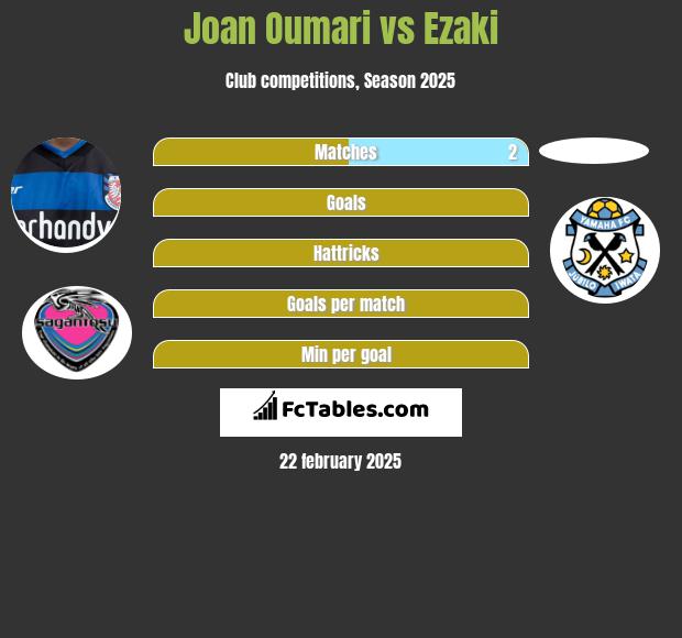 Joan Oumari vs Ezaki h2h player stats