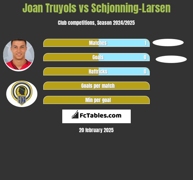 Joan Truyols vs Schjonning-Larsen h2h player stats