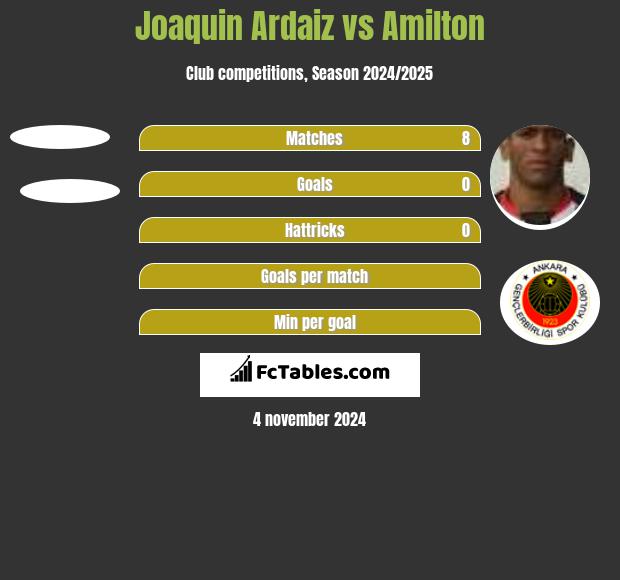 Joaquin Ardaiz vs Amilton h2h player stats