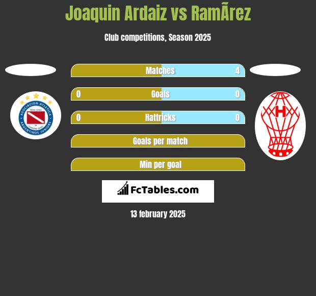 Joaquin Ardaiz vs RamÃ­rez h2h player stats