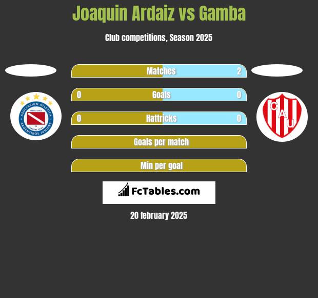 Joaquin Ardaiz vs Gamba h2h player stats