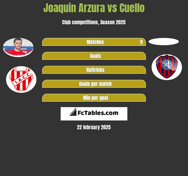 Joaquin Arzura vs Cuello h2h player stats