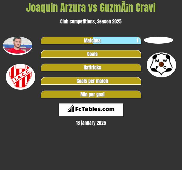 Joaquin Arzura vs GuzmÃ¡n Cravi h2h player stats