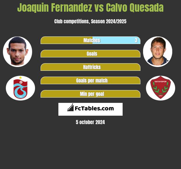 Joaquin Fernandez vs Calvo Quesada h2h player stats