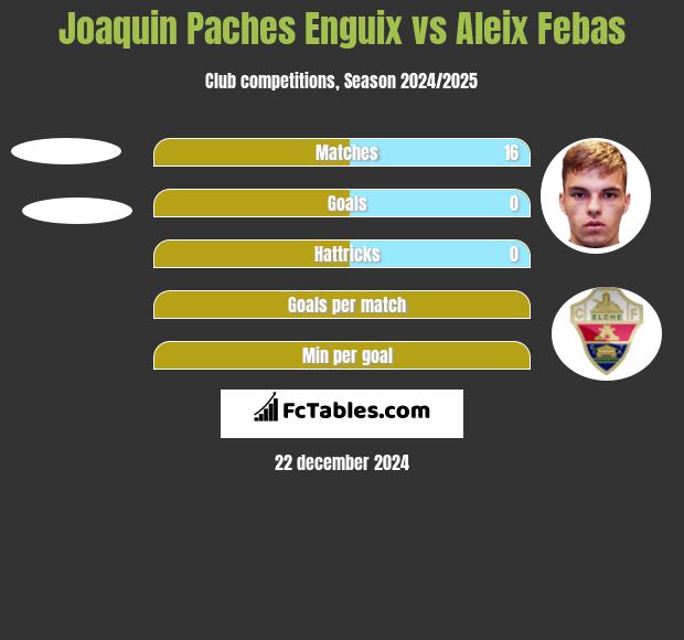 Joaquin Paches Enguix vs Aleix Febas h2h player stats