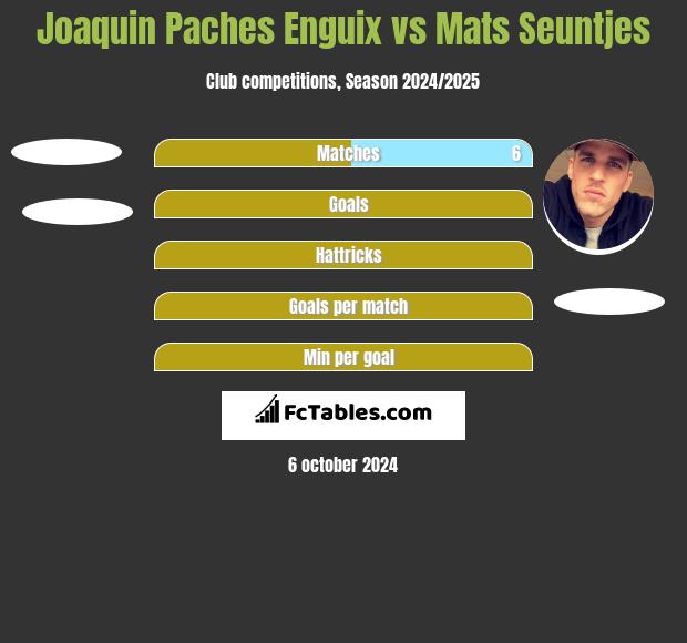 Joaquin Paches Enguix vs Mats Seuntjes h2h player stats