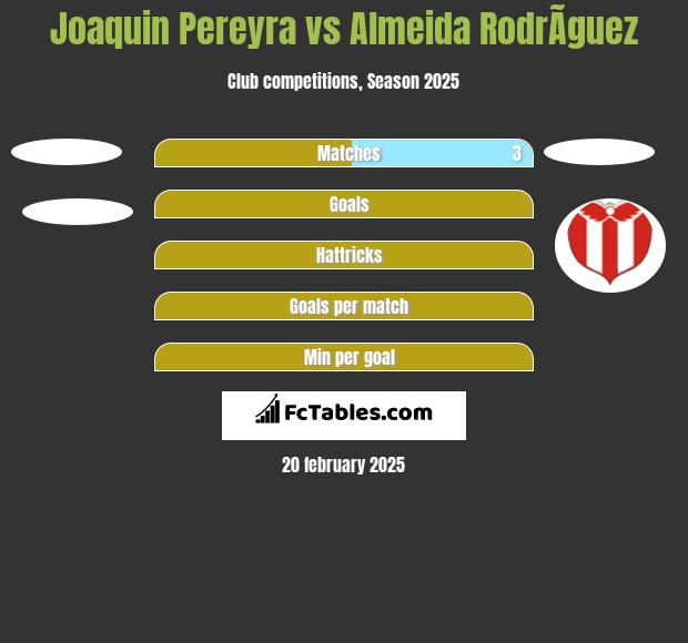 Joaquin Pereyra vs Almeida RodrÃ­guez h2h player stats