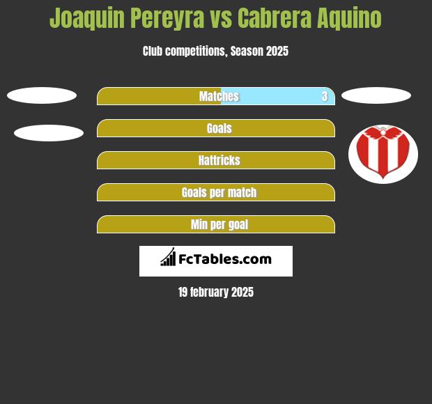 Joaquin Pereyra vs Cabrera Aquino h2h player stats