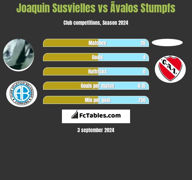 Joaquin Susvielles vs Ãvalos Stumpfs h2h player stats