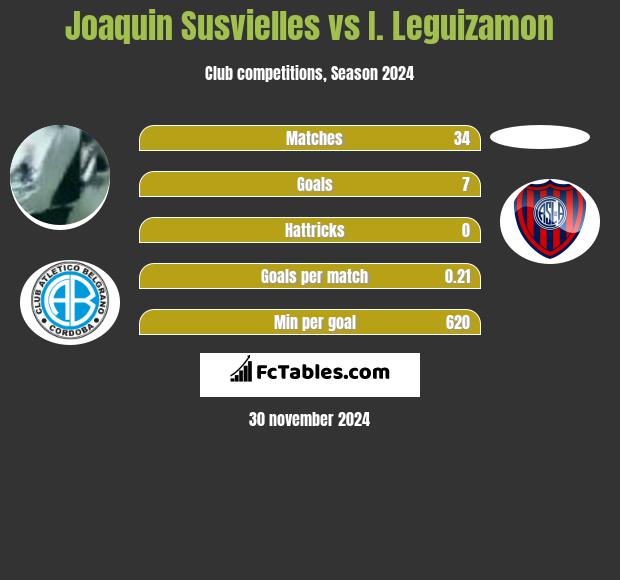 Joaquin Susvielles vs I. Leguizamon h2h player stats