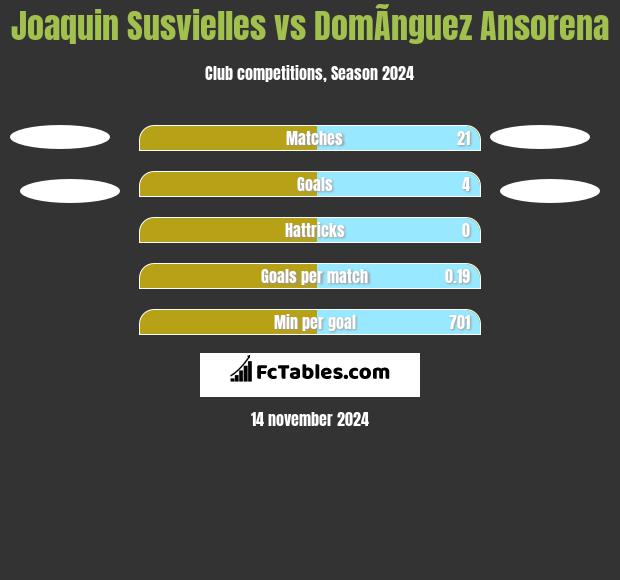 Joaquin Susvielles vs DomÃ­nguez Ansorena h2h player stats