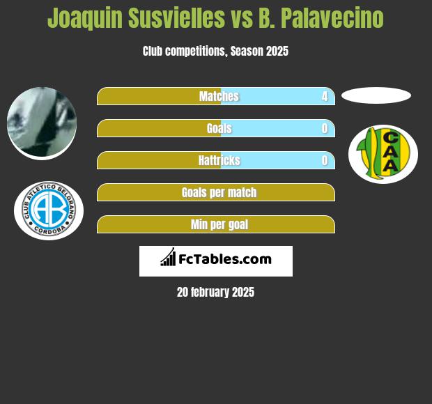 Joaquin Susvielles vs B. Palavecino h2h player stats