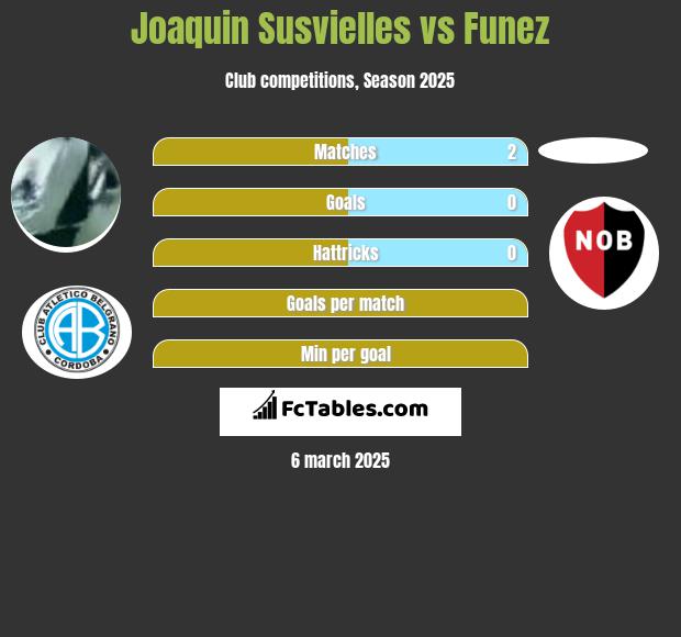 Joaquin Susvielles vs Funez h2h player stats