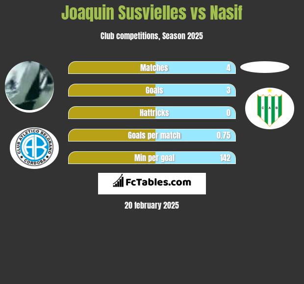 Joaquin Susvielles vs Nasif h2h player stats